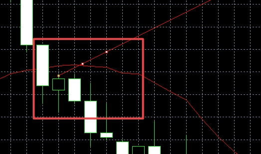 XM MT4上怎么插入趋势线分析?