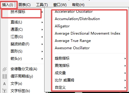 XM MT4上添加指标的方法有哪些?