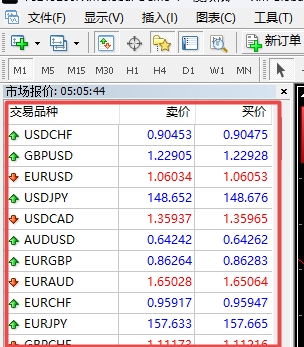 XM MT4上交易品种怎么调出来?
