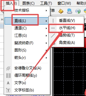 XM MT4上怎么插入水平线?