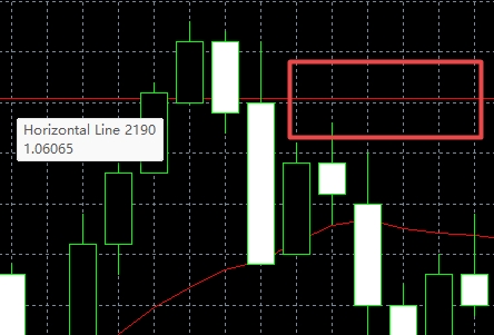 XM MT4上怎么插入水平线?