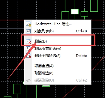 XM MT4上插入水平线怎么删除?