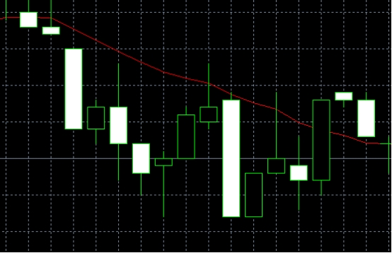 XM MT4上插入水平线怎么删除?