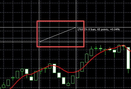 XM MT5上十字光标怎么使用?