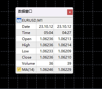 XM MT4上数据窗口怎么调出来?