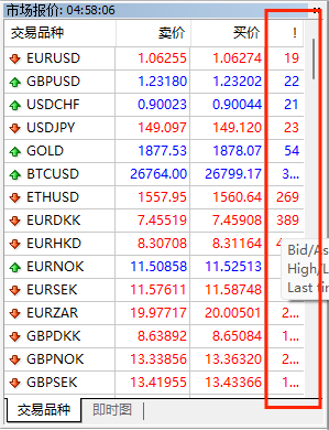 XM出入金官网：账户点差怎么查看？