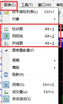 XM MT4上图表走势样式怎么更换?