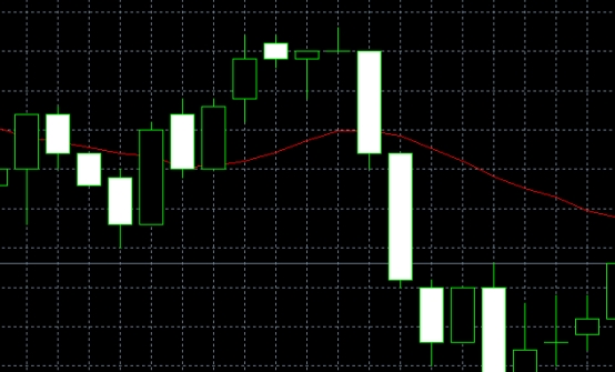 XM MT4上图表走势样式怎么更换?