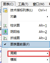 XM MT4上时间周期怎么设置?