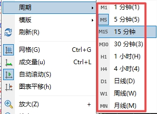 XM MT4上时间周期怎么设置?
