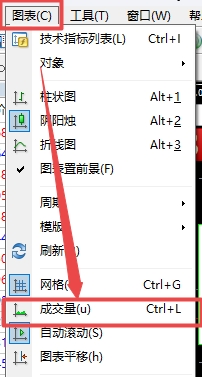 XM MT4上成交量趋势怎么显示在图表上?