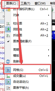 XM MT4上走势图表背景虚线怎么去除? XM MT4上走势图表背景虚线怎么去除?