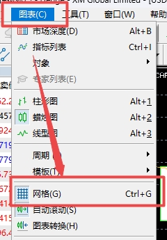 XM MT4上走势图表背景虚线不见了怎么办? XM MT4上走势图表背景虚线不见了怎么办?