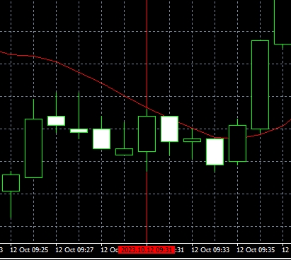 XM MT5上垂直线怎么插入?