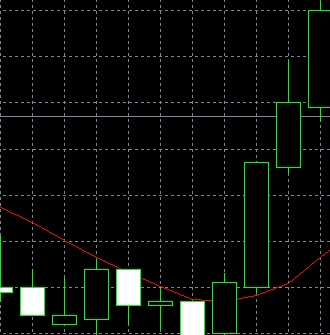 XM MT5上插入垂直线怎么删除?