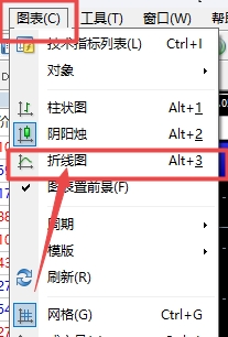 XM MT4上走势图怎么切换成折线图?