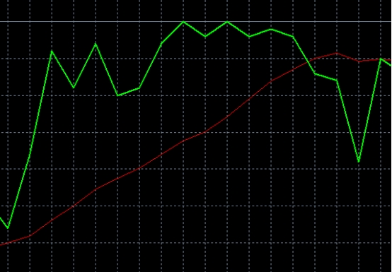 XM MT4上走势图怎么切换成折线图?
