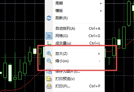 XM MT4上怎么改变走势图大小?