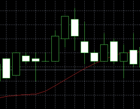 XM MT4上怎么改变走势图大小?