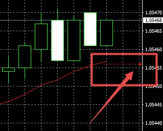XM MT4上图表预警怎么设置? XM MT4上图表预警怎么设置?