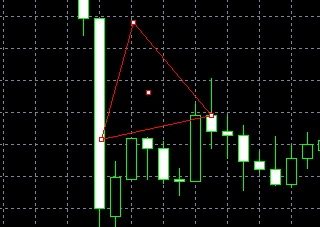 XM MT5上怎么插入三角图形?