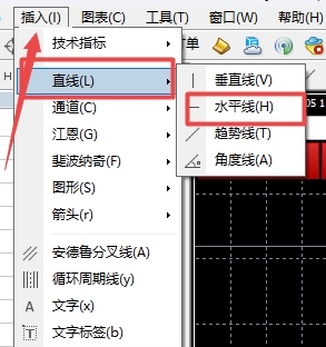 XM MT4上水平线怎么插入?