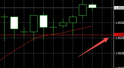 XM MT4上水平线怎么插入?
