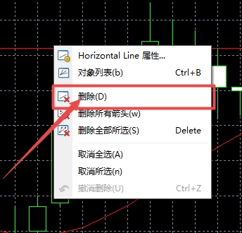 XM MT4上插入水平线怎么删除?