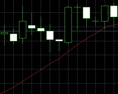 XM MT4上插入水平线怎么删除?