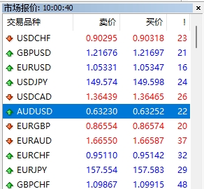 XM MT4上交易货币背景网格消失了怎么办?