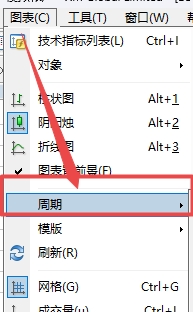 XM MT4上图表时间周期怎么切换? XM MT4上图表时间周期怎么切换?