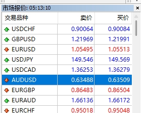 XM MT4上交易品种最高低价怎么关闭?