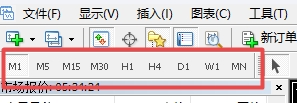 XM MT4上时间周期快捷工具怎么调出来?