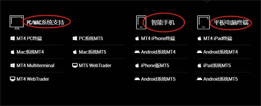 XM MT4和MT5在哪里下载？