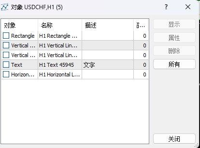 XM MT5上图表对象列表怎么调出来?