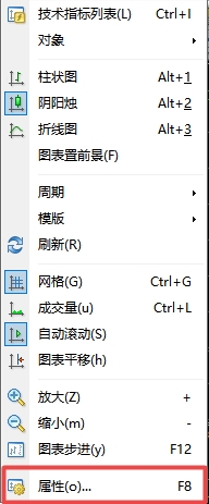 XM MT4上蜡烛图颜色怎么修改?