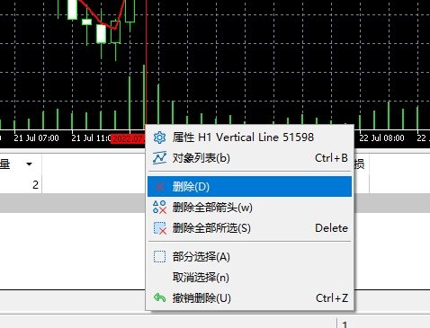 XM MT4上插入垂直线怎么删除?