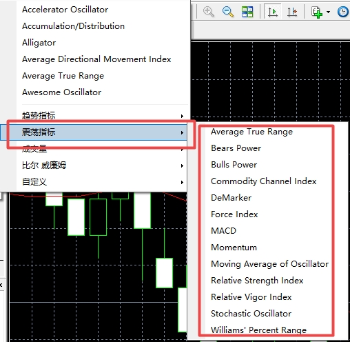 XM MT4上震荡指标在哪找? XM MT4上震荡指标在哪找?