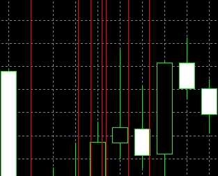 XM MT5上如何删除多条垂直线?
