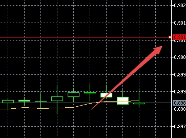 XM MT5上水平线怎么插入到图表上?