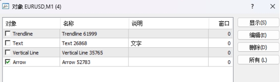 XM MT4上如何调出图表所有插入对象? XM MT4上如何调出图表所有插入对象?