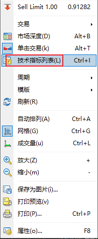XM MT4上MACD指标怎么删除？