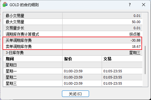 XM MT4上黄金过夜费在哪里查看？