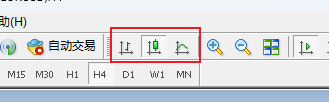 XM MT4上怎么更改K线图的类型？