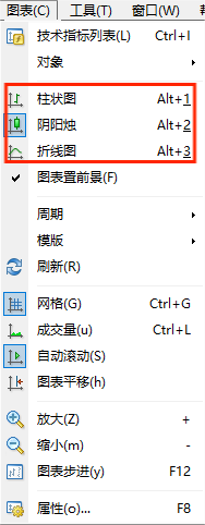 XM MT4上怎么更改K线图的类型？