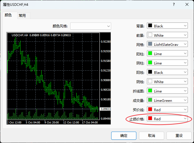 XM MT4上怎么修改止损价格线的颜色？