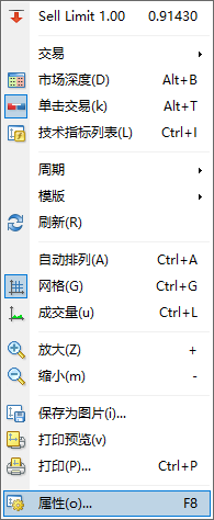 XM MT4上蜡烛图颜色怎么修改？