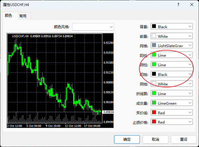 XM MT4上蜡烛图颜色怎么修改？
