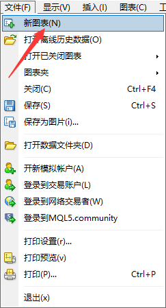 XM交易平台MT4上如何打开图表