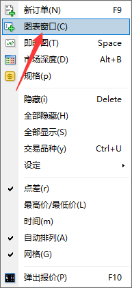 XM交易平台MT4上如何打开图表